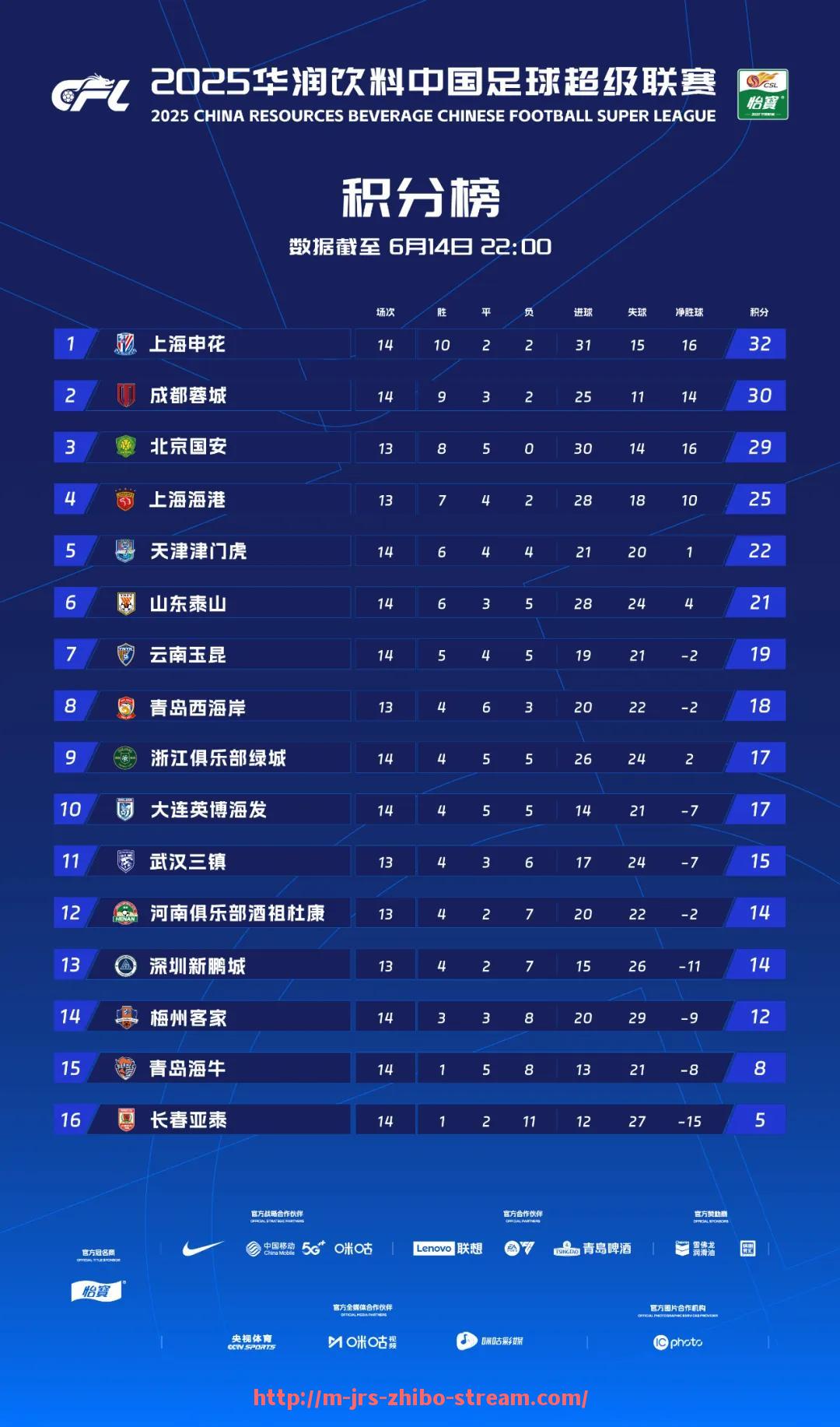 jrs直播-2022年NBA圣诞大战观众收视率与比赛看点总结